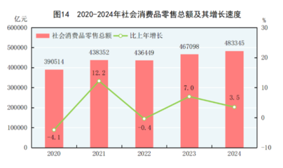 2024年中國紡織品及針織品零售市場 穩(wěn)中求進(jìn)，消費升級引領(lǐng)新格局