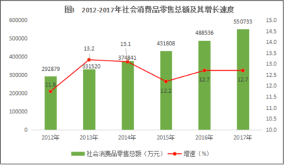 2017年婺源縣紡織品及針織品零售市場發展分析