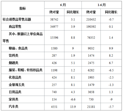 2022北京事業單位行政職業能力測驗資料分析 遇到紡織品及針織品零售，你還在沉溺計算嗎？