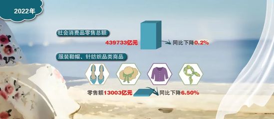 業績預告發布，服裝企業2022全年成績單成色如何？
