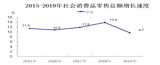 橫縣2019年紡織與針織品零售行業發展分析