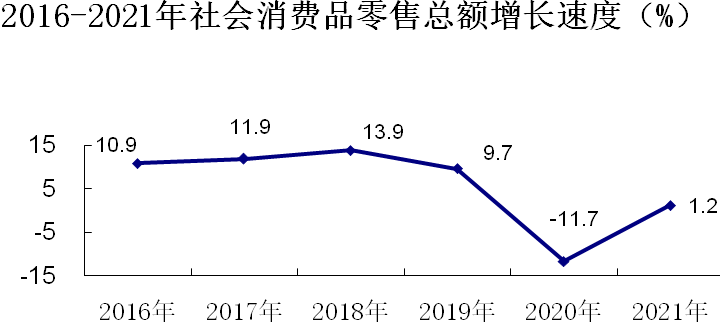 橫州市2021年紡織品零售市場展望 紡織產(chǎn)業(yè)轉(zhuǎn)型與消費升級協(xié)同發(fā)展